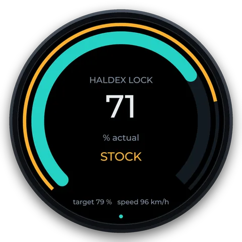 The Haldex page