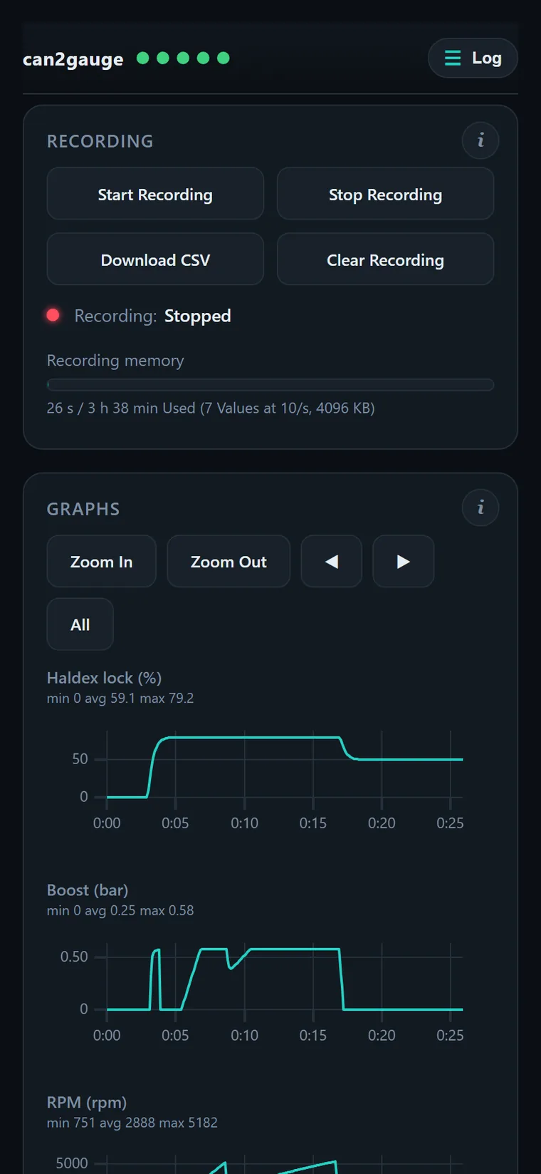 The Log tab: graphs of the recorded values